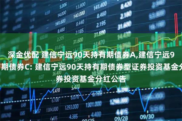 深金优配 建信宁远90天持有期债券A,建信宁远90天持有期债券C: 建信宁远90天持有期债券型证券投资基金分红公告